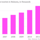 Image for article titled The missing Malaysia Airlines flight threatens a crucial engine of the country’s economy